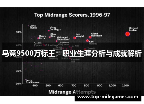 马竞9500万标王：职业生涯分析与成就解析